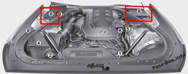 Hyundai Genesis DH Sicherungsdiagramm