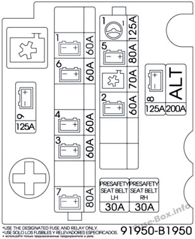 Hyundai Genesis DH Sicherungsdiagramm
