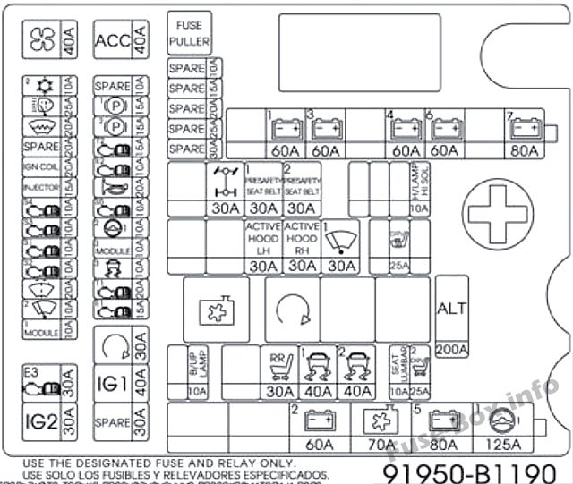 Hyundai Genesis DH Sicherungsdiagramm