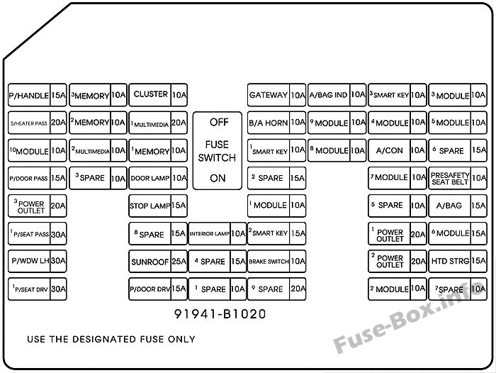 Hyundai Genesis DH Sicherungsdiagramm