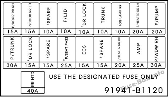 Hyundai Genesis DH Sicherungsdiagramm