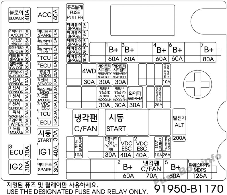 Hyundai Genesis DH Sicherungsdiagramm