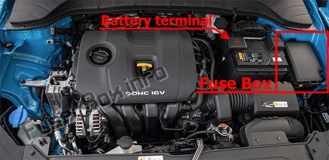Hyundai Kona Sicherungskasten im Motorraum Sicherungsdiagramm