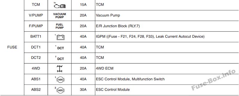 Hyundai Kona Sicherungskasten im Motorraum Sicherungsdiagramm