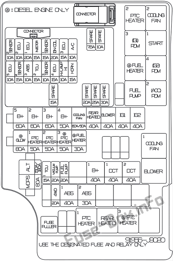 Hyundai Kona Sicherungskasten im Motorraum Sicherungsdiagramm