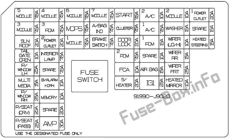 Hyundai Kona Sicherungskasten im Innenraum Sicherungsdiagramm