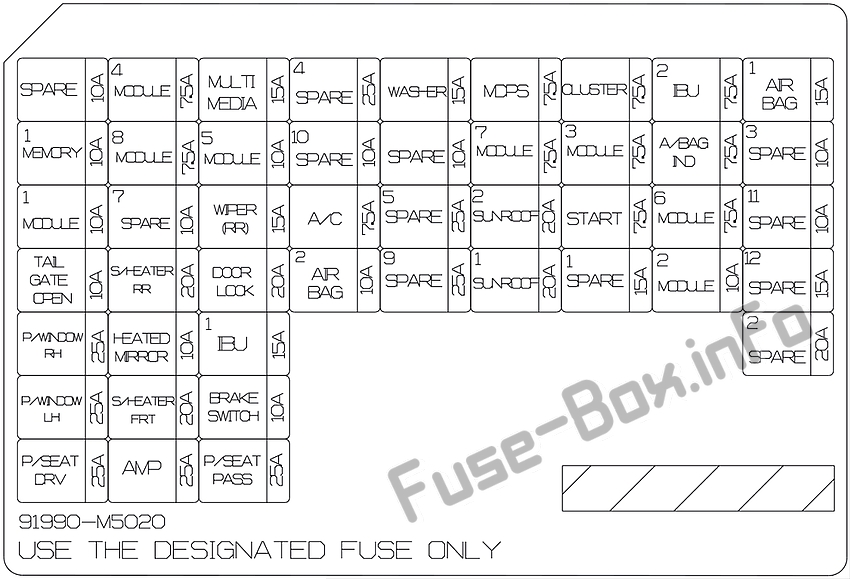 Hyundai Nexo Sicherungskasten im Innenraum Sicherungsdiagramm