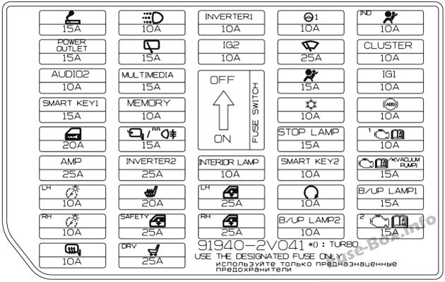 Hyundai Veloster Sicherungsdiagramm