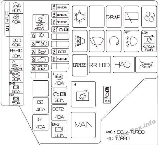 Hyundai Veloster Sicherungsdiagramm