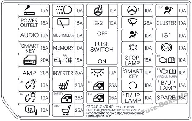 Schaltplan Sicherungskasten Instrumententafel: Hyundai Veloster (2014)