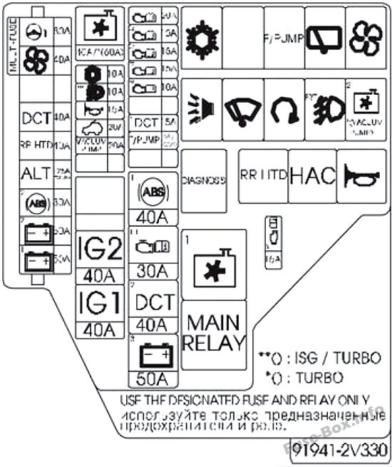 Diagramm Sicherungskasten unter der Motorhaube: Hyundai Veloster (2014)