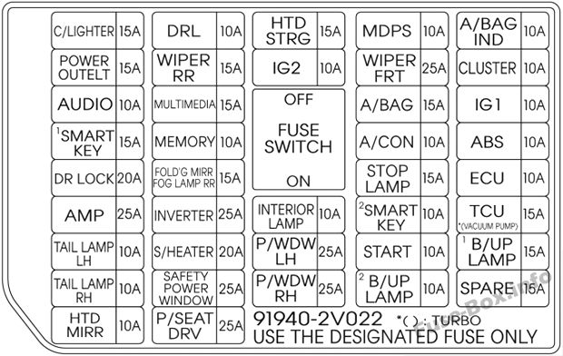 Hyundai Veloster Sicherungsdiagramm