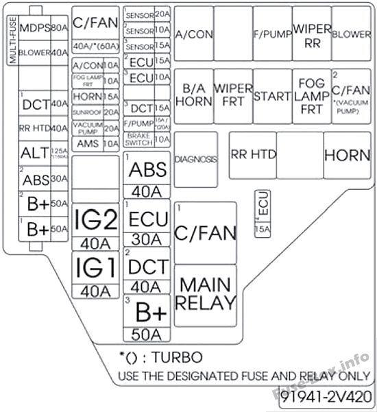 Hyundai Veloster Sicherungsdiagramm