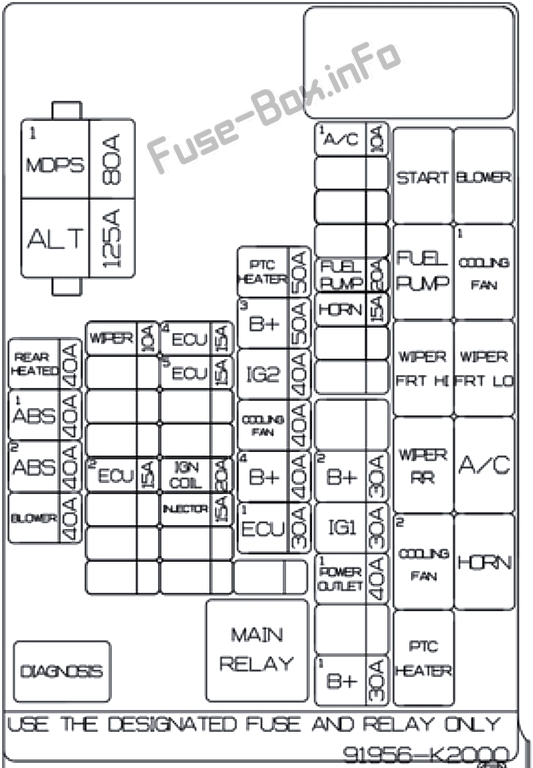 Diagramm des Sicherungskastens unter der Motorhaube: Hyundai Venue (2020)