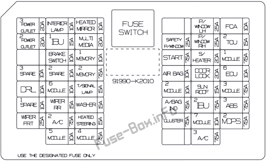 Diagramm Sicherungskasten Instrumententafel: Hyundai Venue (2020)