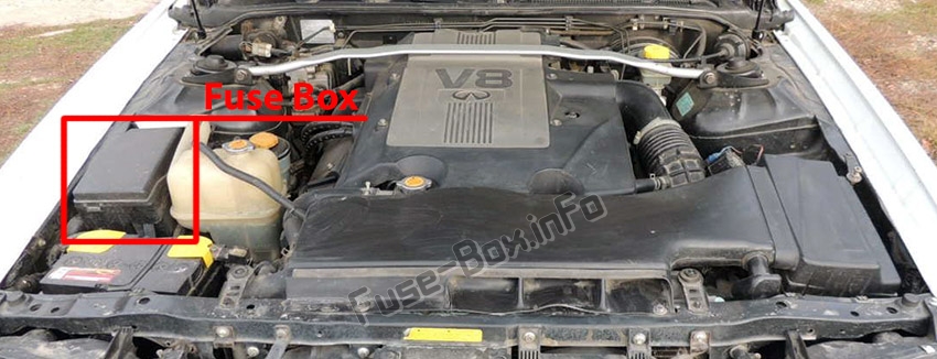 Position des Sicherungskastens im Motorraum: Infiniti Q45 (1996-2001)