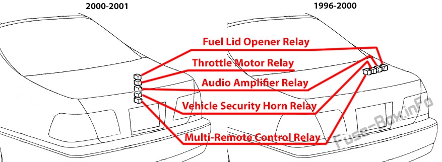 Die Position der Relais im Kofferraum: Infiniti Q45 (1996, 1997, 1998, 1999, 2000, 2001)