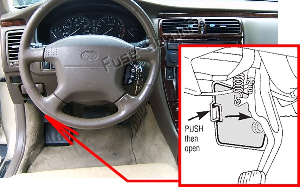 Position des Sicherungskastens im Fahrgastraum: Infiniti Q45 (1996-2001)