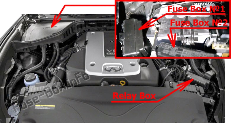 Position des Sicherungskastens im Motorraum: Infiniti Q70 (2013-2019)