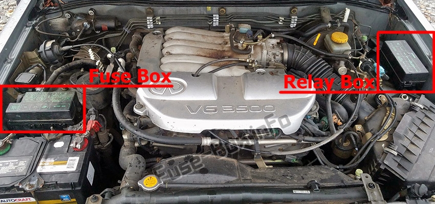 Lage der Sicherungen im Motorraum: Infiniti QX4 (1997-2003)