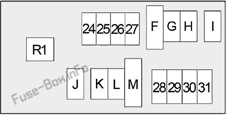 Infiniti QX56 JA60 Sicherungskasten im Motorraum Sicherungsdiagramm