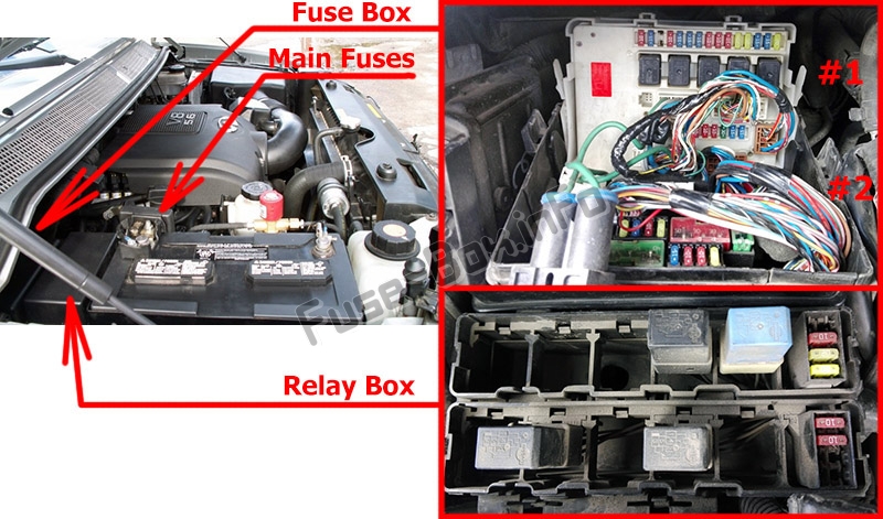 Position des Sicherungskastens im Motorraum: Infiniti QX56 (2004-2010)