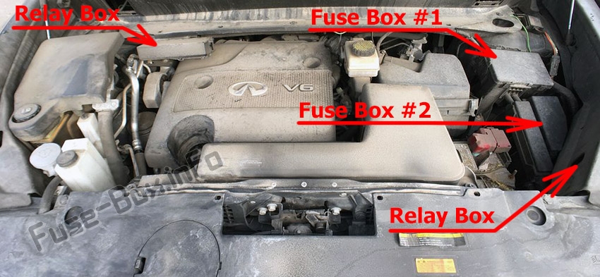 Position des Sicherungskastens im Motorraum: Infiniti JX35, QX60 (2012-2017)