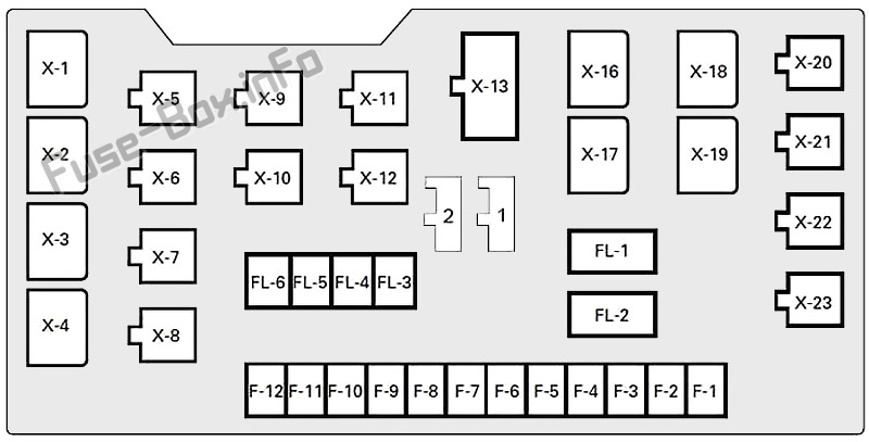 Diagramm des Sicherungskastens unter der Motorhaube: Isuzu Trooper (1992-2002)