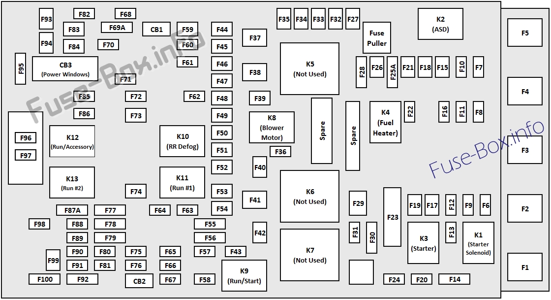 Diagramm Sicherungskasten unter der Motorhaube: Jeep Cherokee (2014)