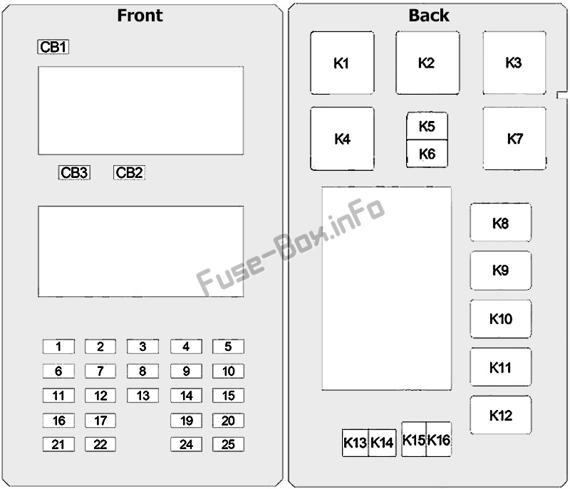 Jeep Grand Cherokee WK Sicherungskasten im Innenraum Sicherungsdiagramm