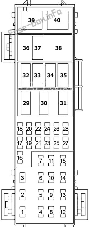 Jeep Grand Cherokee WK Sicherungsdiagramm