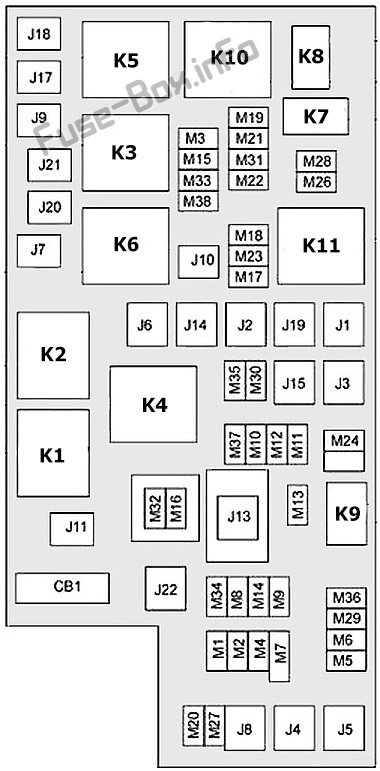 Jeep Grand Cherokee WK2 Sicherungskasten im Motorraum Sicherungsdiagramm