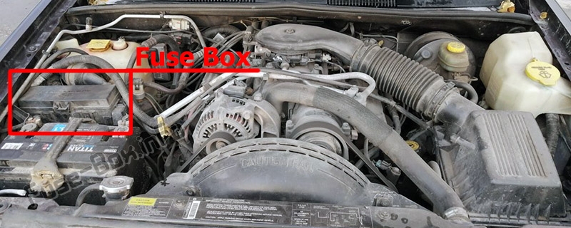 Lage der Sicherungen im Motorraum: Jeep Grand Cherokee (ZJ; 1996, 1997, 1998)
