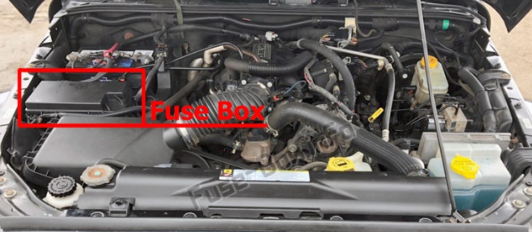 Lage der Sicherungen im Motorraum: Jeep Wrangler (JK; 2007-2018)