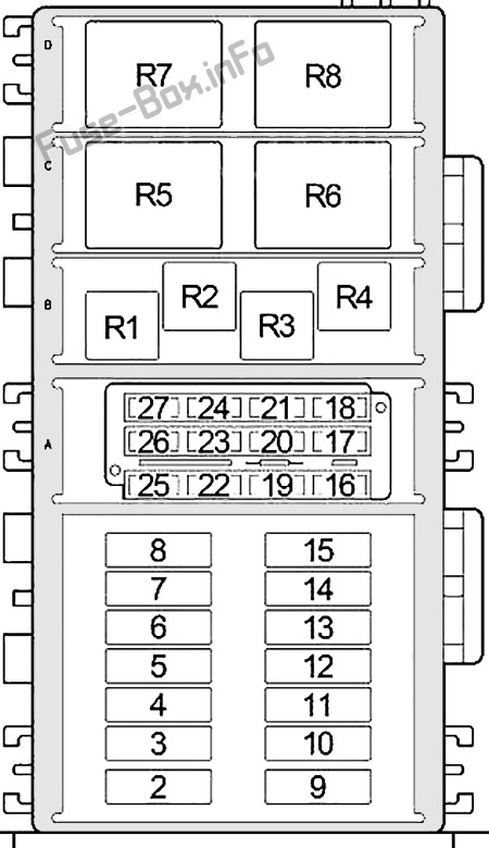 Diagramm Sicherungskasten unter der Motorhaube: Jeep Wrangler (1999)