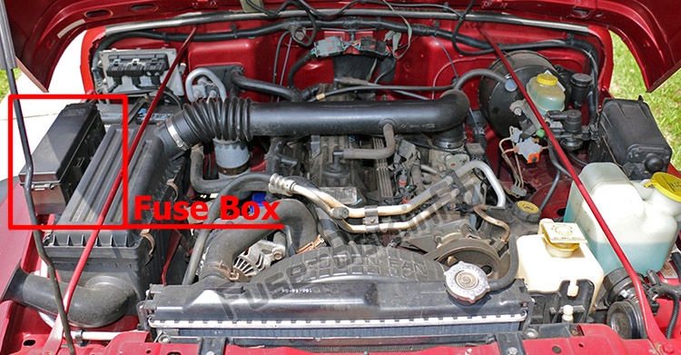 Lage der Sicherungen im Motorraum: Jeep Wrangler (TJ; 1997-2006)