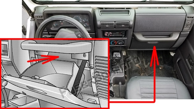 Lage der Sicherungen im Fahrgastraum: Jeep Wrangler (TJ; 1997-2006)