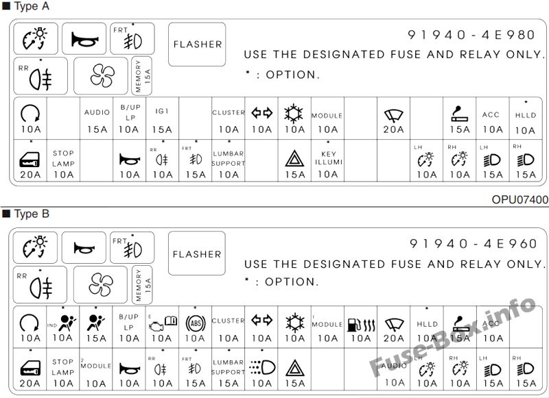 KIA Bongo / Frontier / K2500 / 2700 / Sicherungsdiagramm