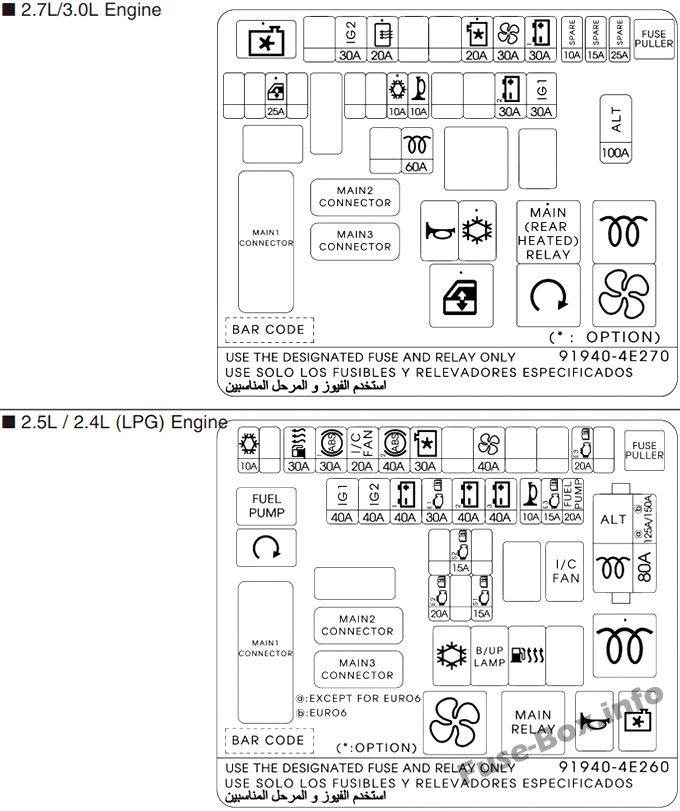 Schaltplan des Hauptsicherungskastens: KIA K2400, K2500, K2700, K2900, K3000, Bongo, Frontier (2017)
