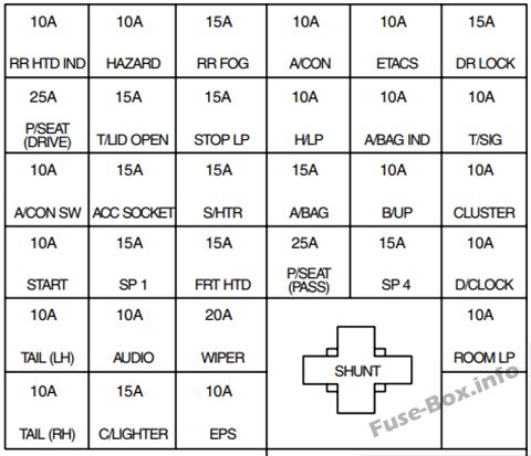 KIA Optima MS Sicherungsdiagramm