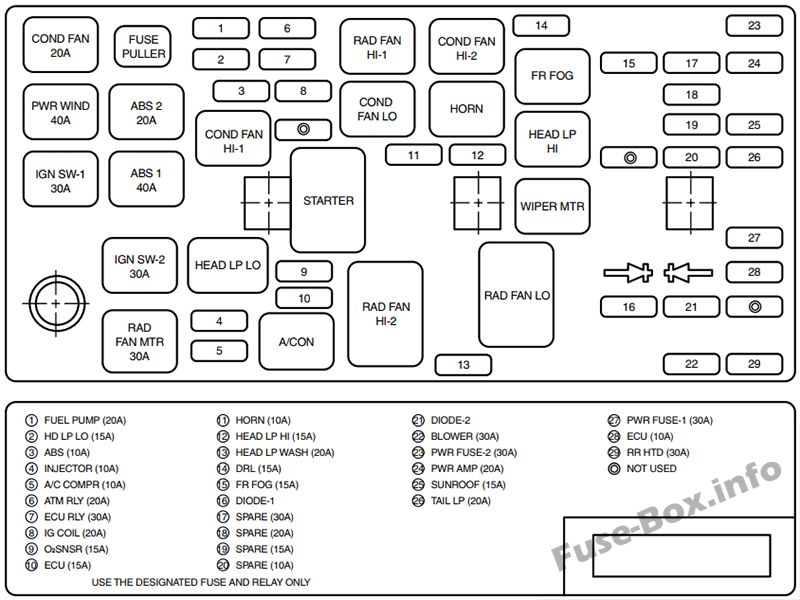 KIA Optima MS Sicherungsdiagramm