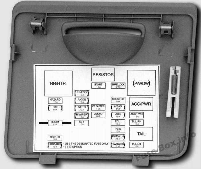 KIA Spectra Sicherungsdiagramm