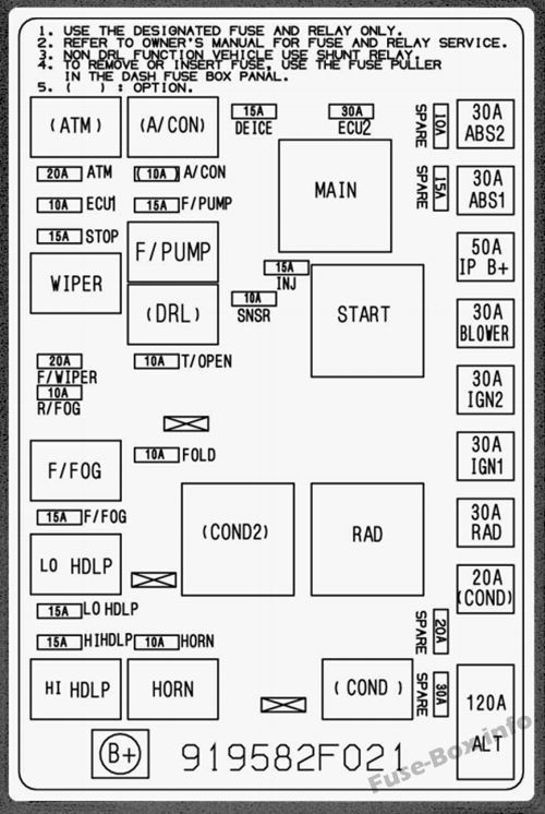 KIA Spectra Sicherungsdiagramm