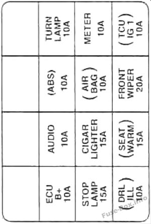 KIA Spectra / Sephia Sicherungsdiagramm