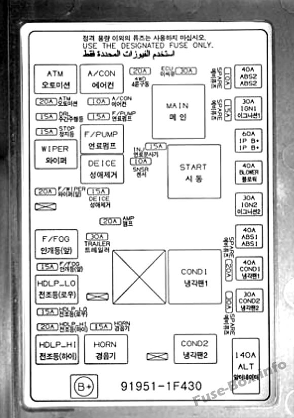 KIA Sportage JE/KM Sicherungsdiagramm