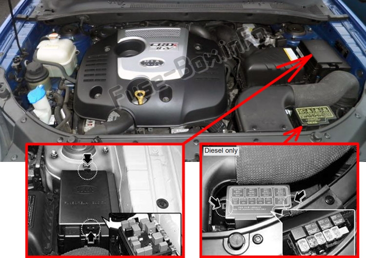 Lage der Sicherungen im Motorraum: KIA Sportage (JE/KM; 2004-2010)
