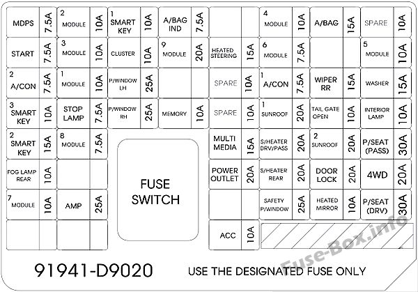 KIA Sportage QL Sicherungsdiagramm