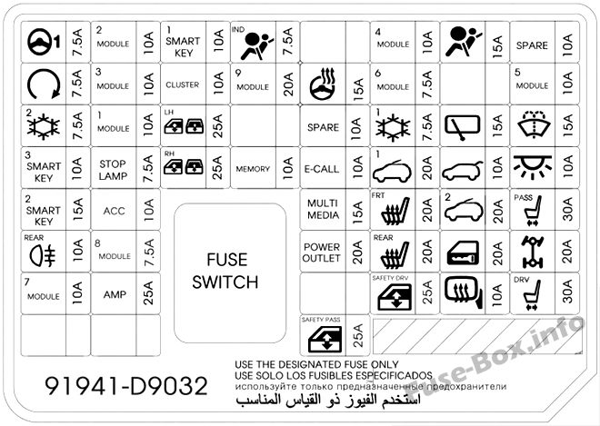 KIA Sportage QL Sicherungsdiagramm