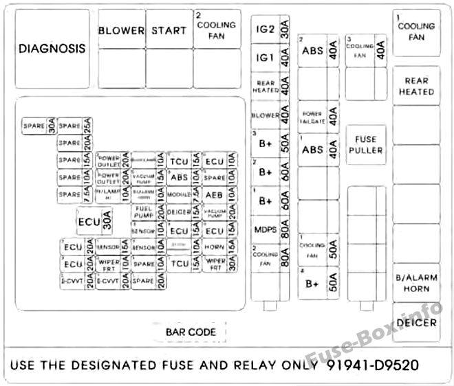KIA Sportage QL Sicherungsdiagramm