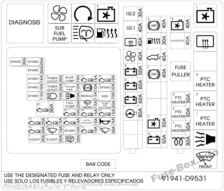 KIA Sportage QL Sicherungsdiagramm